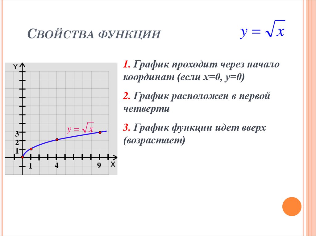 Чтобы построить график функции y x эффективнее всего выбрать тип диаграммы