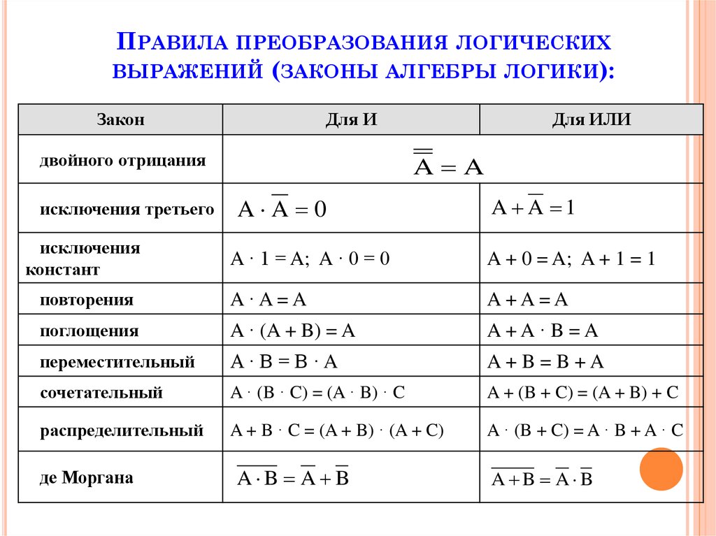 Дискретная математика схемы из функциональных элементов