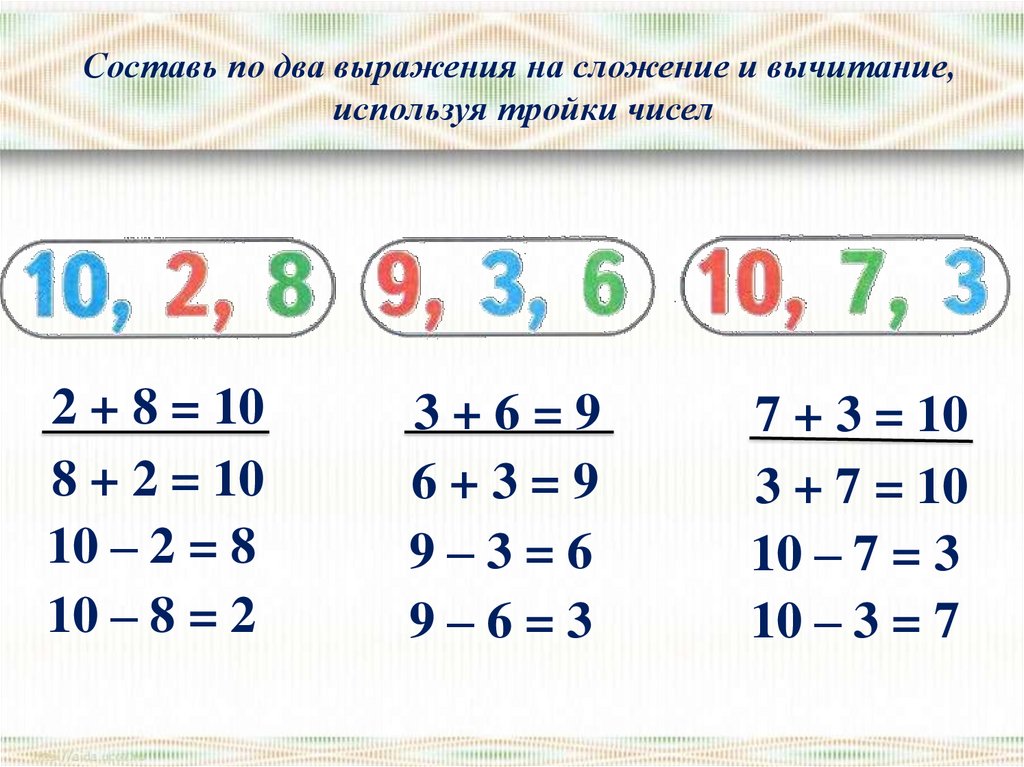 Вычитание вида 15 конспект и презентация