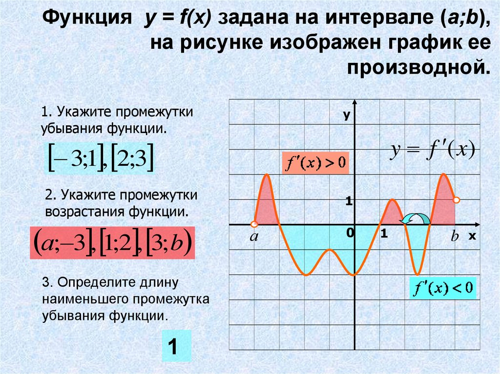 По графику функции y f x изображенному на рисунке определите промежуток убывания функции