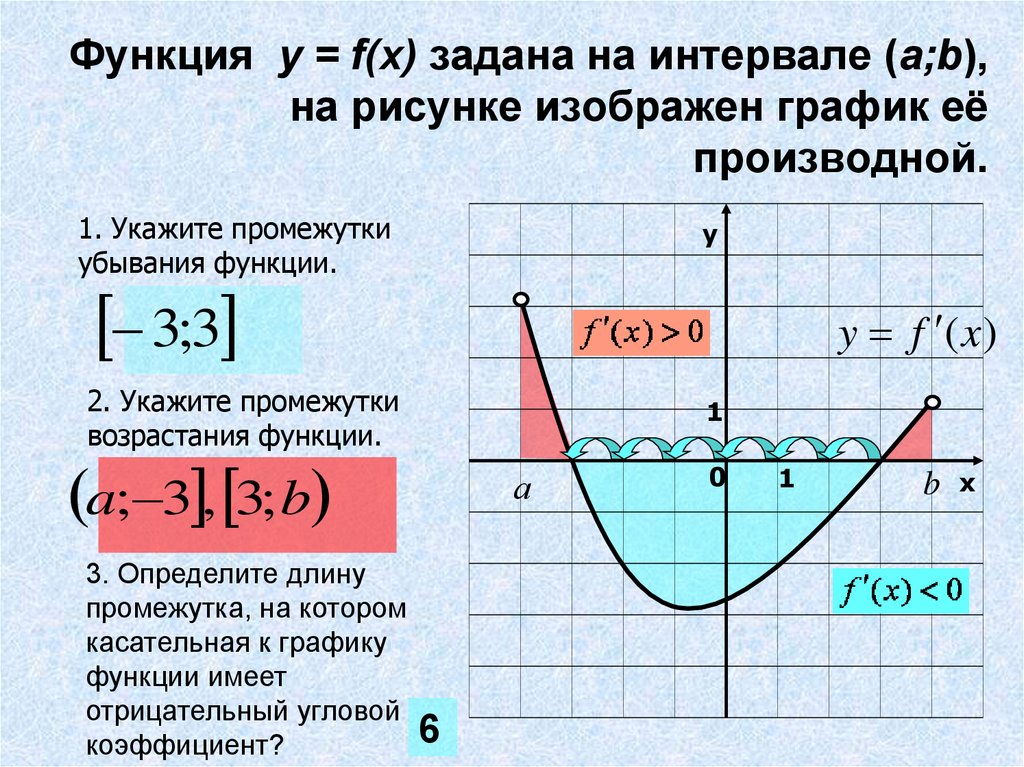 Укажите промежуток убывания функции заданной графически на рисунке