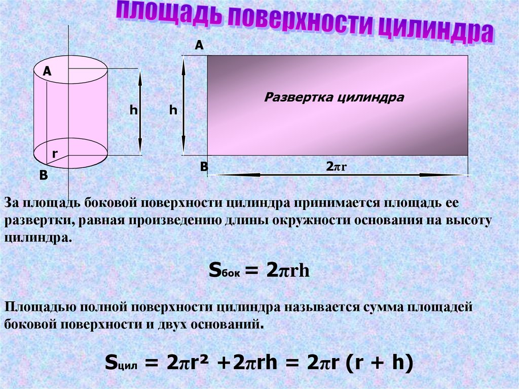 Полная поверхность вычисляется по формуле. Площадь поверхности цилиндра формула. Формула расчета площади цилиндра. Формула нахождения площади поверхности цилиндра. Площадь боковой поверхности цилиндра через диаметр.