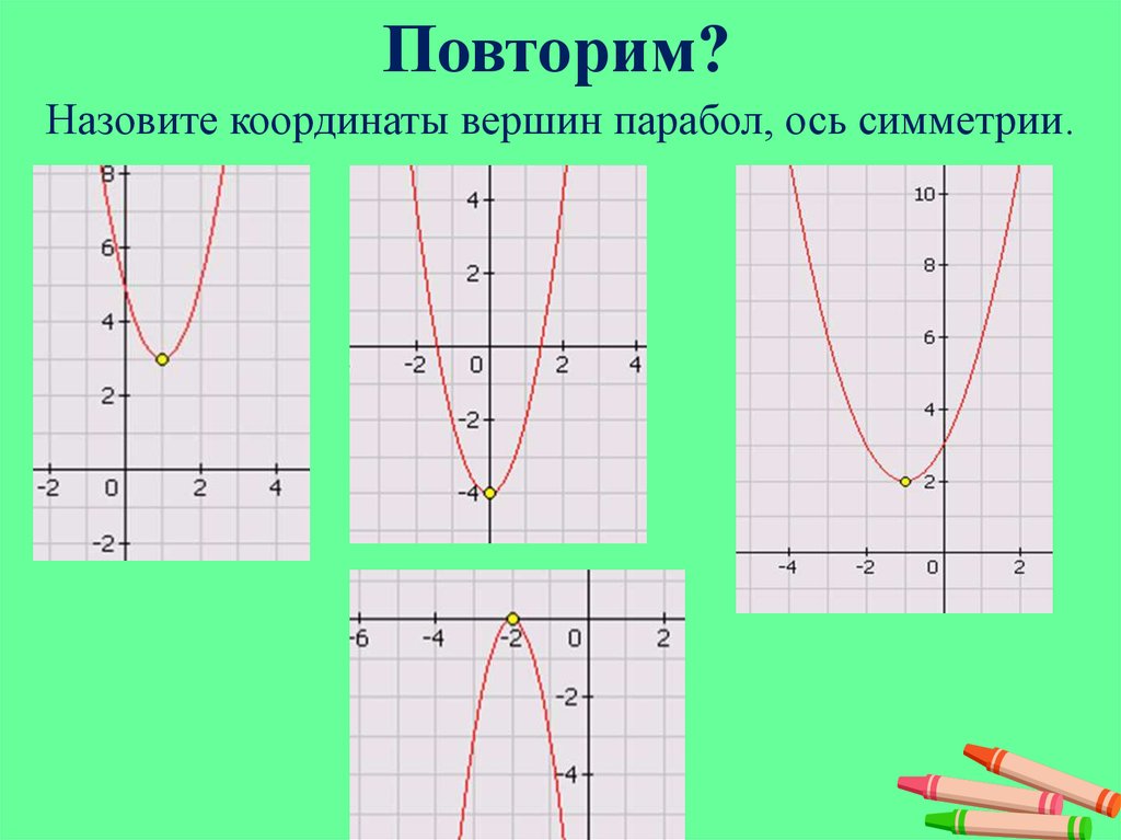 Как найти а параболы по рисунку