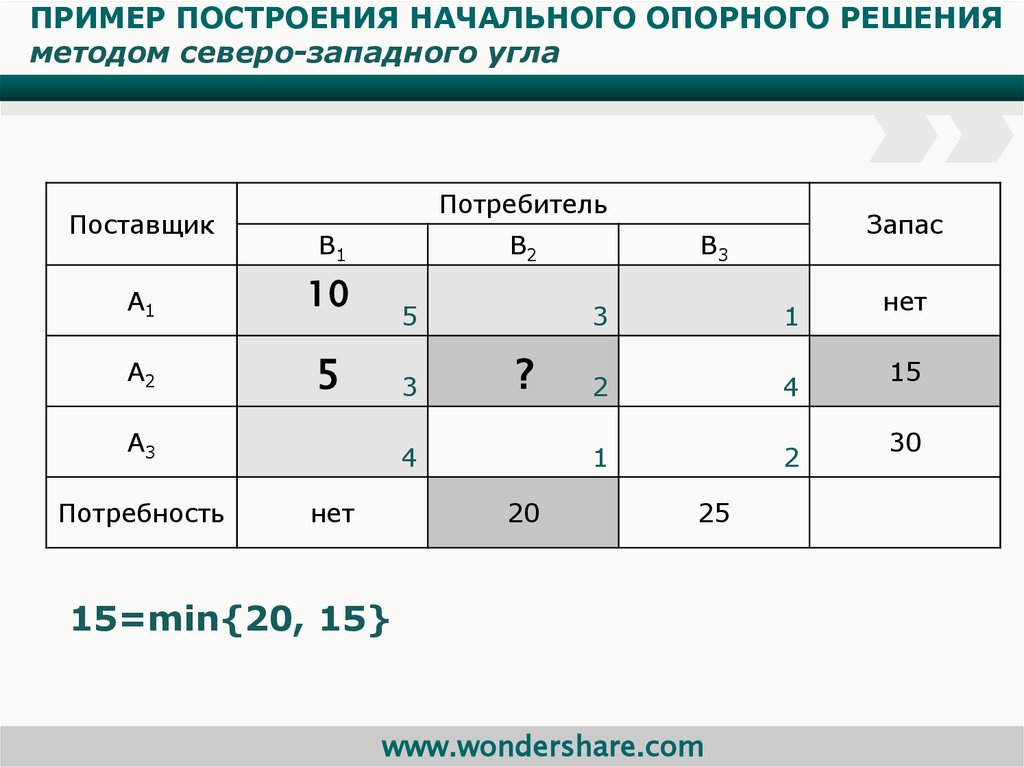 Исходный опорный план транспортной задачи можно составить