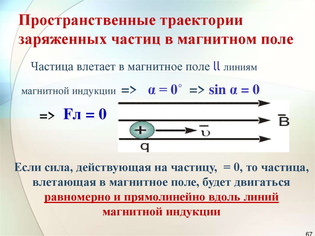 Частица влетевшая в магнитное поле. Траектории заряженных частиц в магнитном поле. Траектория частицы в магнитном поле. Траектория заряженной частицы в магнитном поле. Пространственные траектории заряженных частиц в магнитном поле.