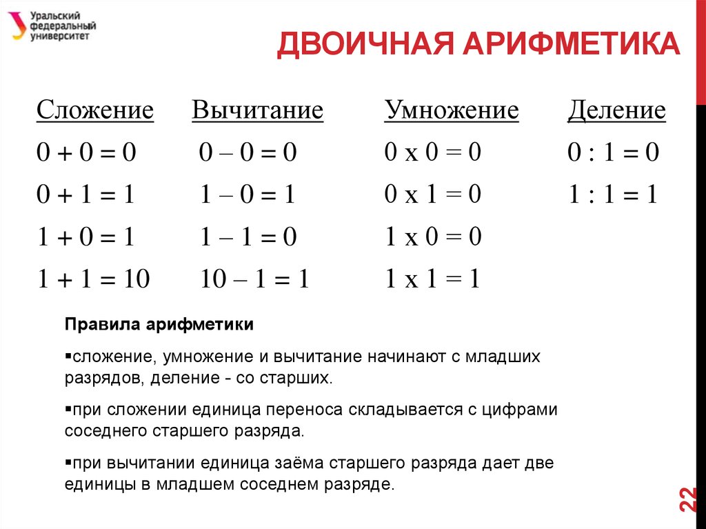 Перевод чисел и двоичная арифметика 8 класс семакин презентация