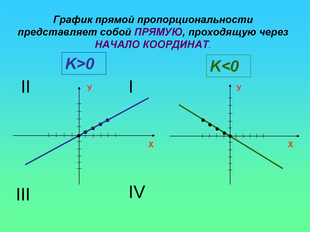 Линейная функция картинки