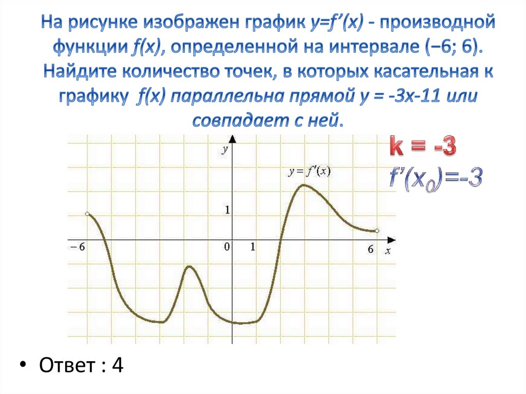 На рисунке изображен график функции найдите 22. На рисунке изображен график производной. На рисунке изображен график производной функции y f x. На рисунке изображен график функции y f x производной функции f x. Касательная параллельна прямой.