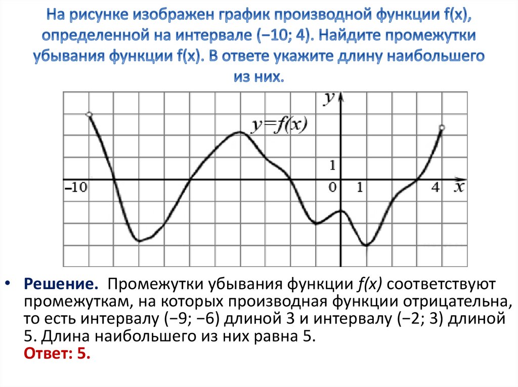 На рисунке график производной