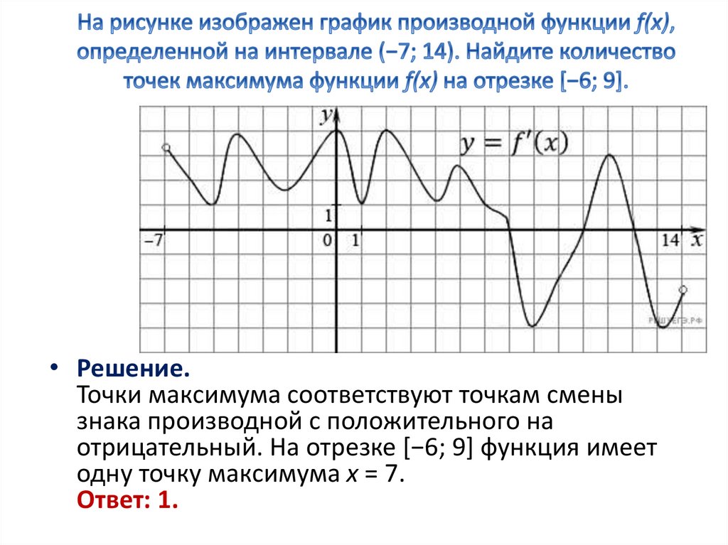 Промежутки возрастания на графике производной