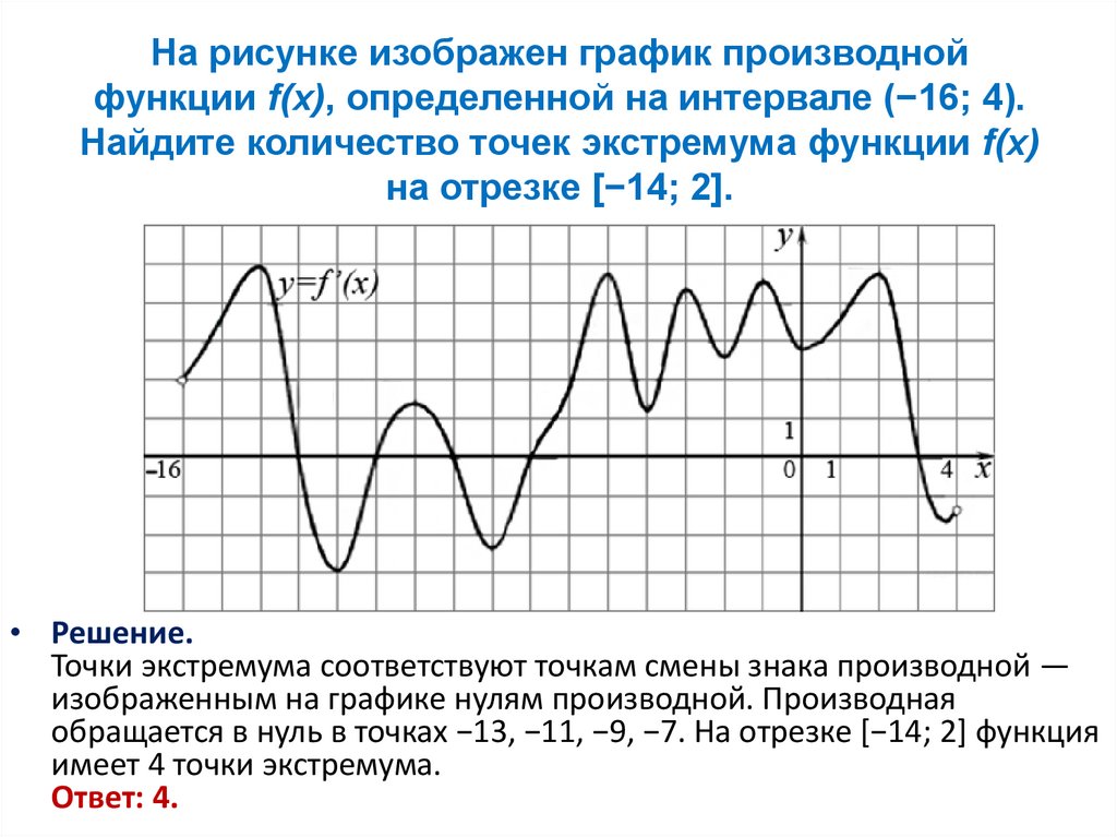 На рисунке изображен график производной найдите точки экстремума