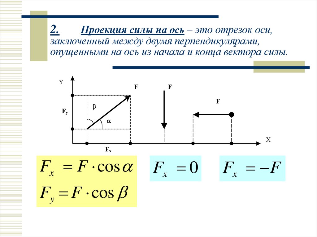 Как в векторном изображении задается линия