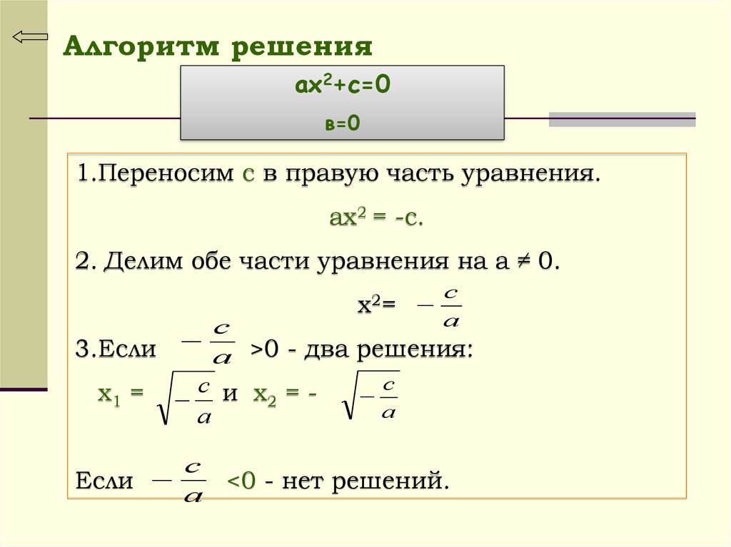 Комплексное квадратное уравнение. Алгоритм решения квадратных уравнений 8 класс. Комплексные квадратные уравнения. Квадратные уравнения шпаргалка. Квадратные уравнения через k.