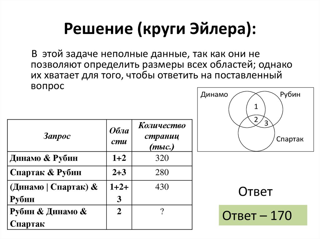 Задачи эйлера