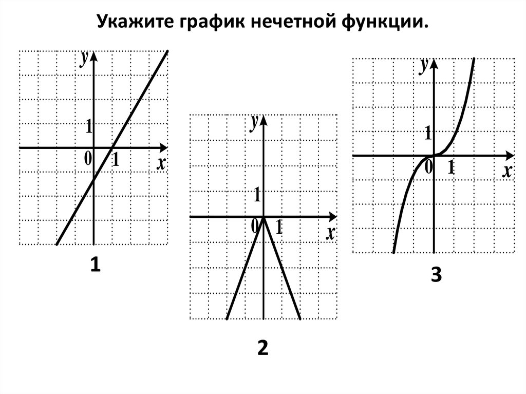 Функции и графики картинки