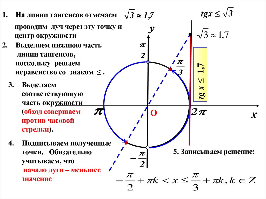 Решение простейших тригонометрических неравенств презентация