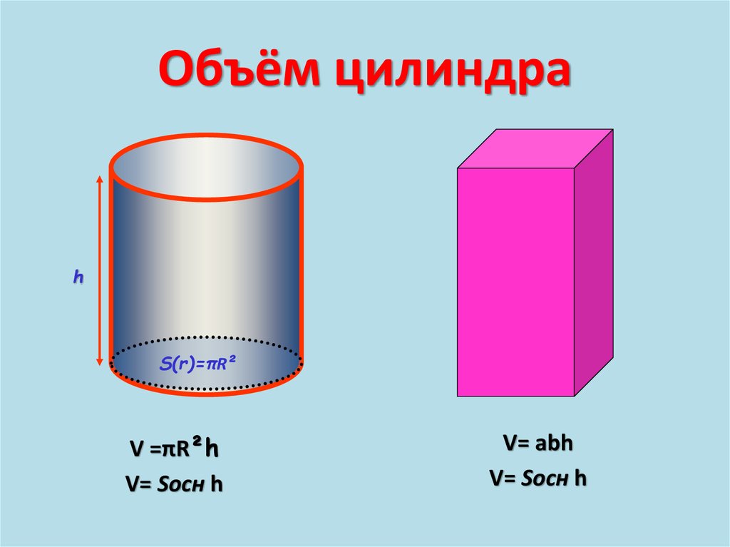 Объем цилиндра презентация