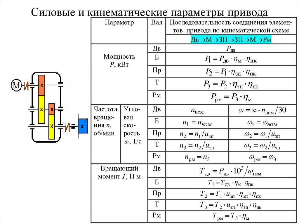 Мин 1 схема