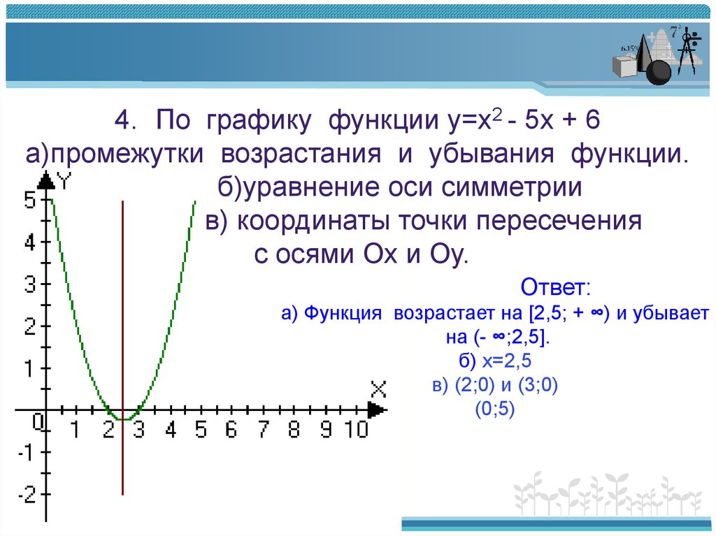 Функция y x 1 6