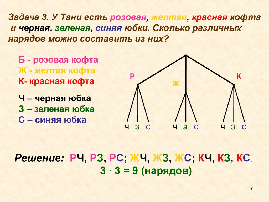 Возможные варианты как можно. Задачи с помощью дерева возможных вариантов. Составление и решение комбинаторных задач. Комбинаторные задачи по математике. 3 Комбинаторные задачи.
