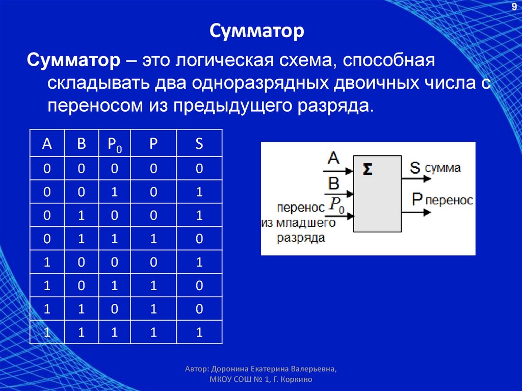 Аналоговый сумматор схема