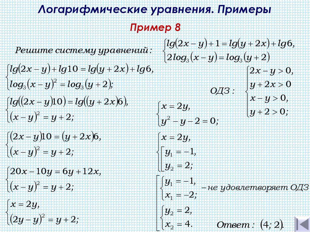 Презентация логарифмические уравнения и их системы