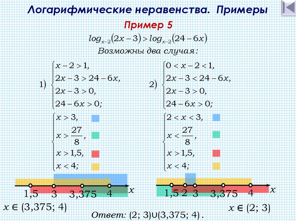 Схема решения логарифмических неравенств