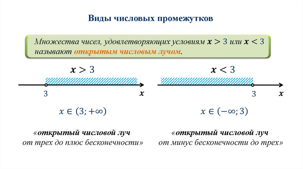 На каком из рисунков изображено множество решений неравенства 2x 3 0