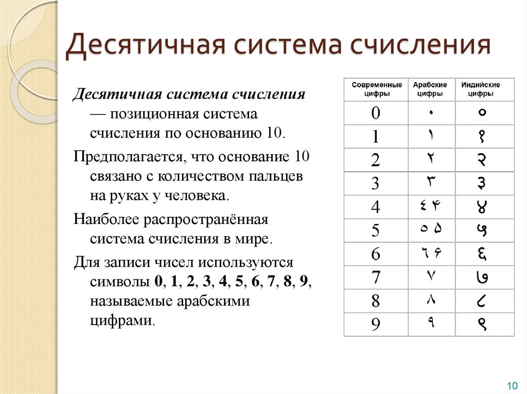 Арабские цифры проект