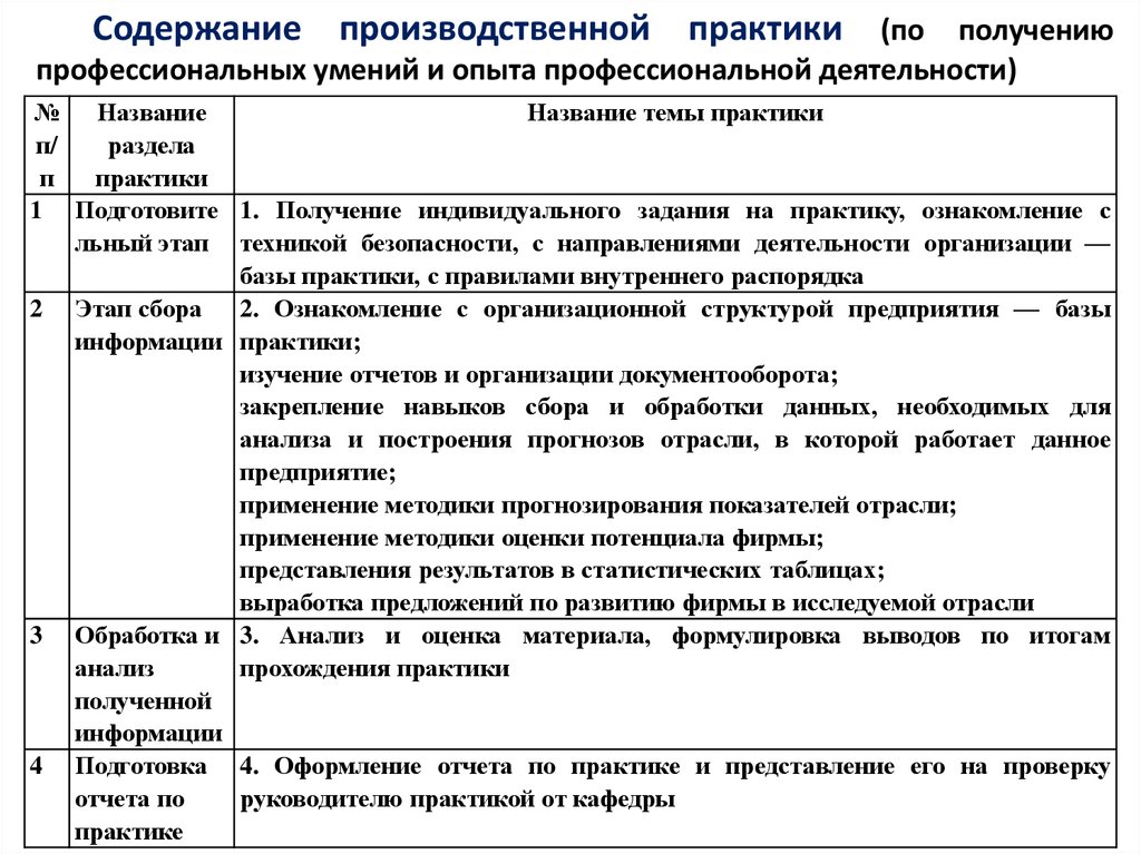 Как правило методика карта самоотчета используется