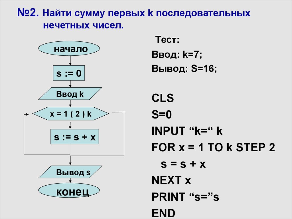 Составьте блок схему нахождения суммы всех четных чисел от 1 до 15