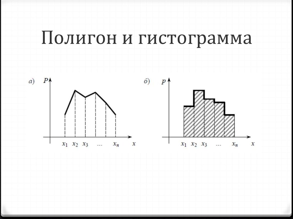 Полигон диаграмма это