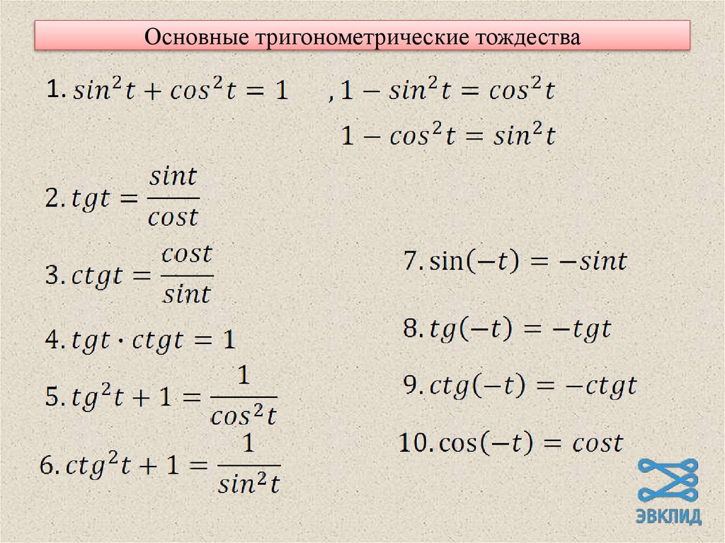 Основное тригонометрическое тождество рисунок