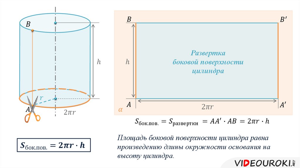 Длина развертки. Развёртка боковой поверхности цилиндра формула. Площадь бок пов цилиндра. Основание развертки цилиндра. Площадь развертки цилиндра.