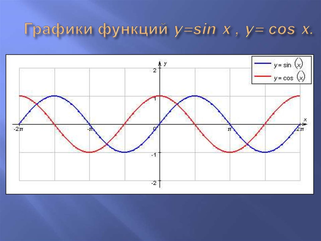 Как нарисовать синусоиду в компасе