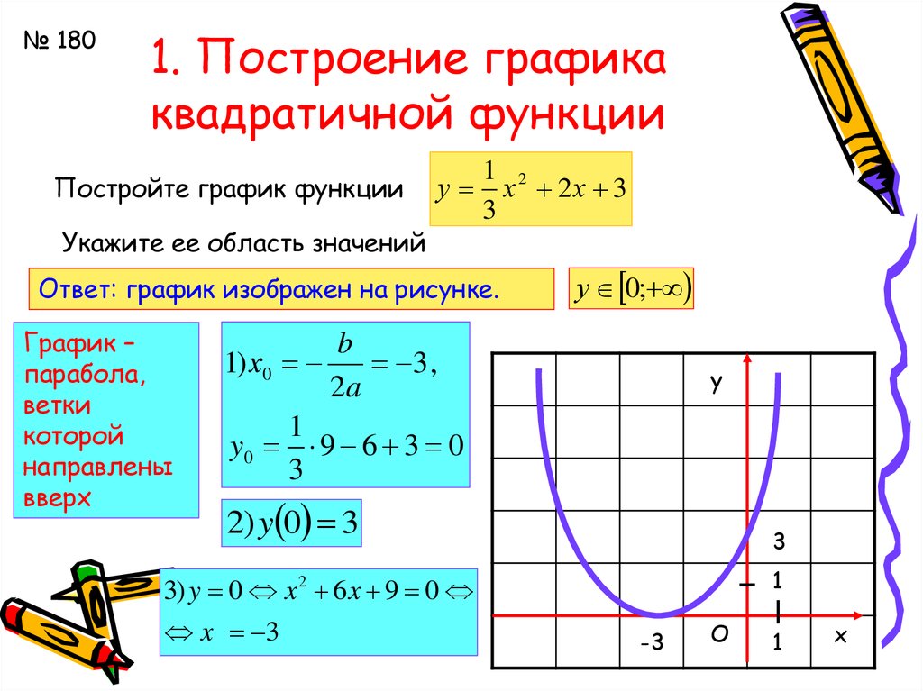 За что отвечает в в квадратичной функции. Как построить график квадратной функции. Строим график квадратичной функции. Построение Графика квадратичной функции 9 класс. Свойства построения Графика квадратичной функции.
