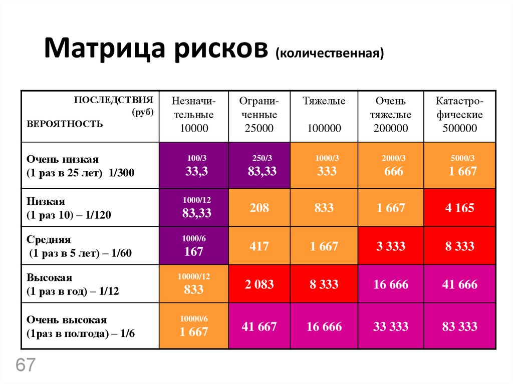 Индекс улучшения изображения pmi что это