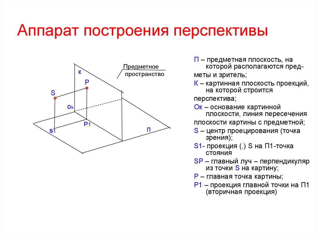 Изображение в картинной плоскости должно быть