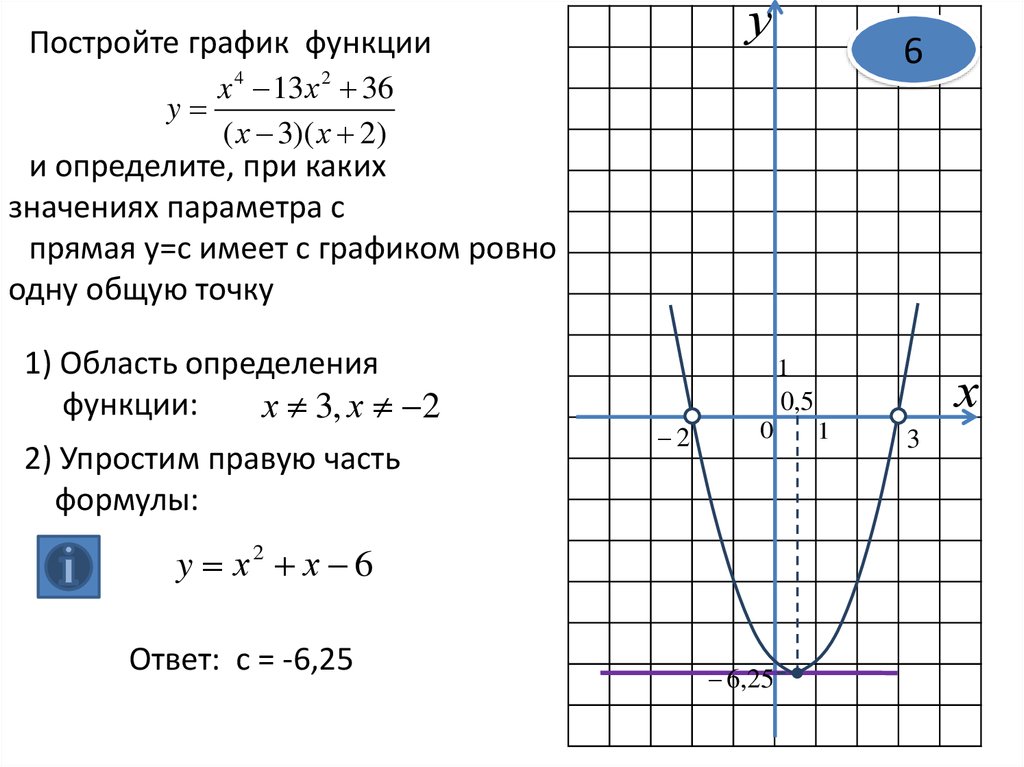 График через функцию