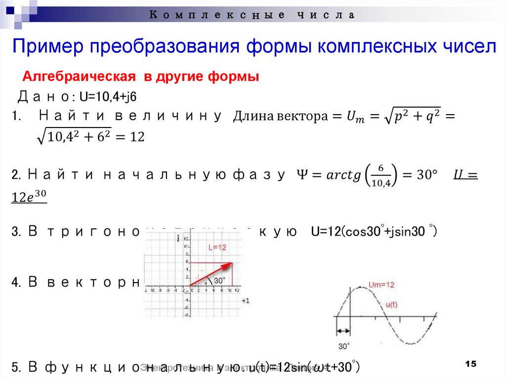 Онлайн изображение комплексного числа