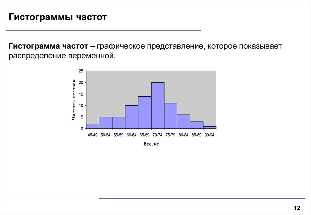 Столбиковая диаграмма характеризующая распределение признака по частоте повторений