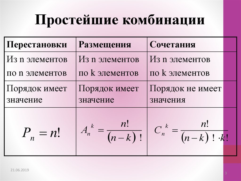 Презентация перестановки алгебра 9 класс макарычев - 91 фото