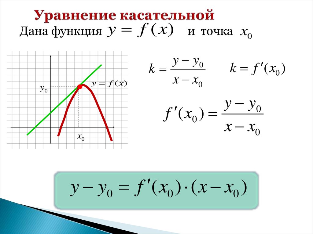 Как нарисовать касательную к графику