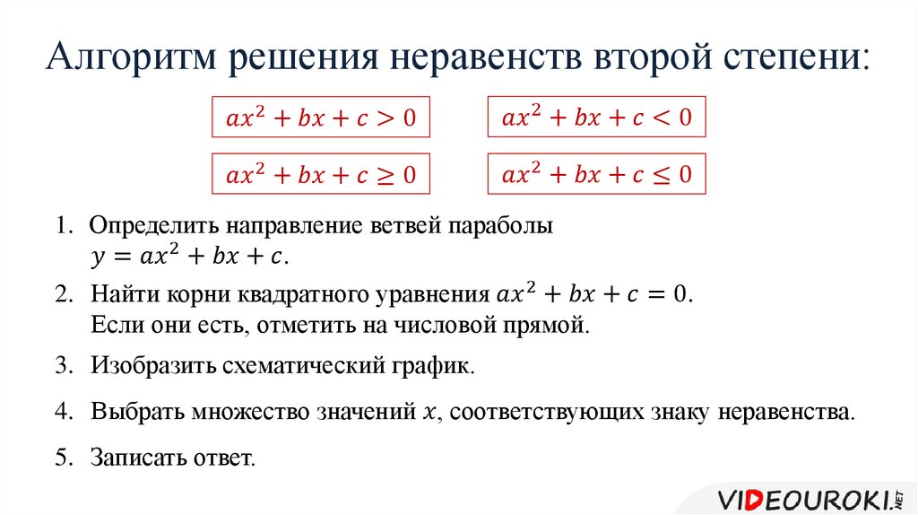 Уравнения первой степени с двумя неизвестными 7 класс никольский презентация