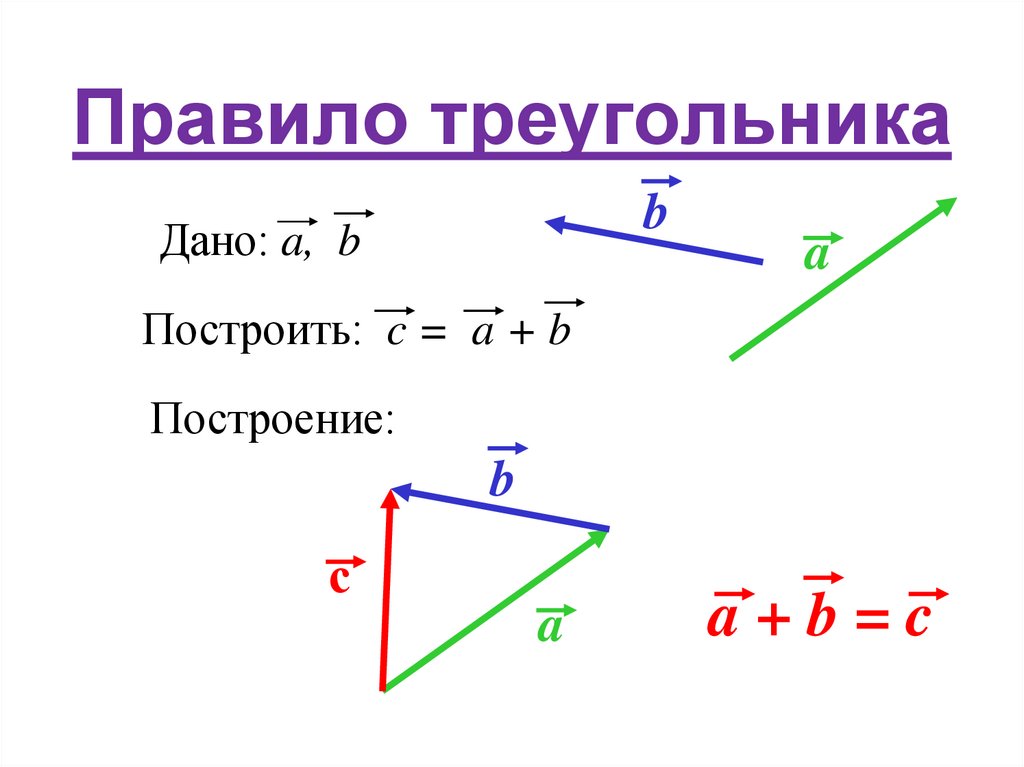 С помощью правила треугольника постройте сумму векторов а и б изображенных на рисунке 13