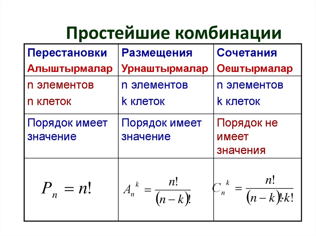 Презентация перестановки размещения сочетания 9 класс макарычев