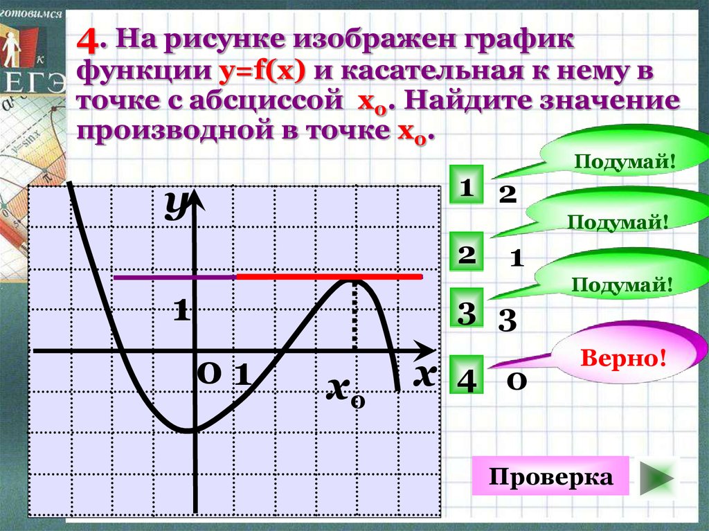 Угловой коэффициент касательной проведенной к графику