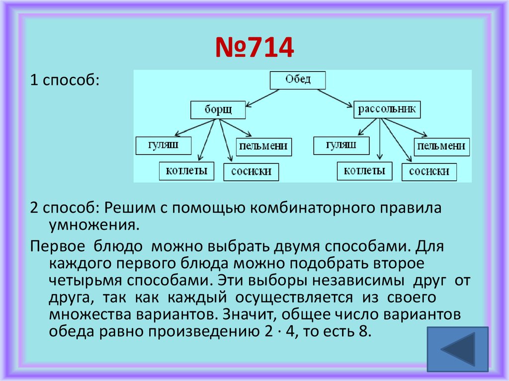 Схема решения комбинаторных задач