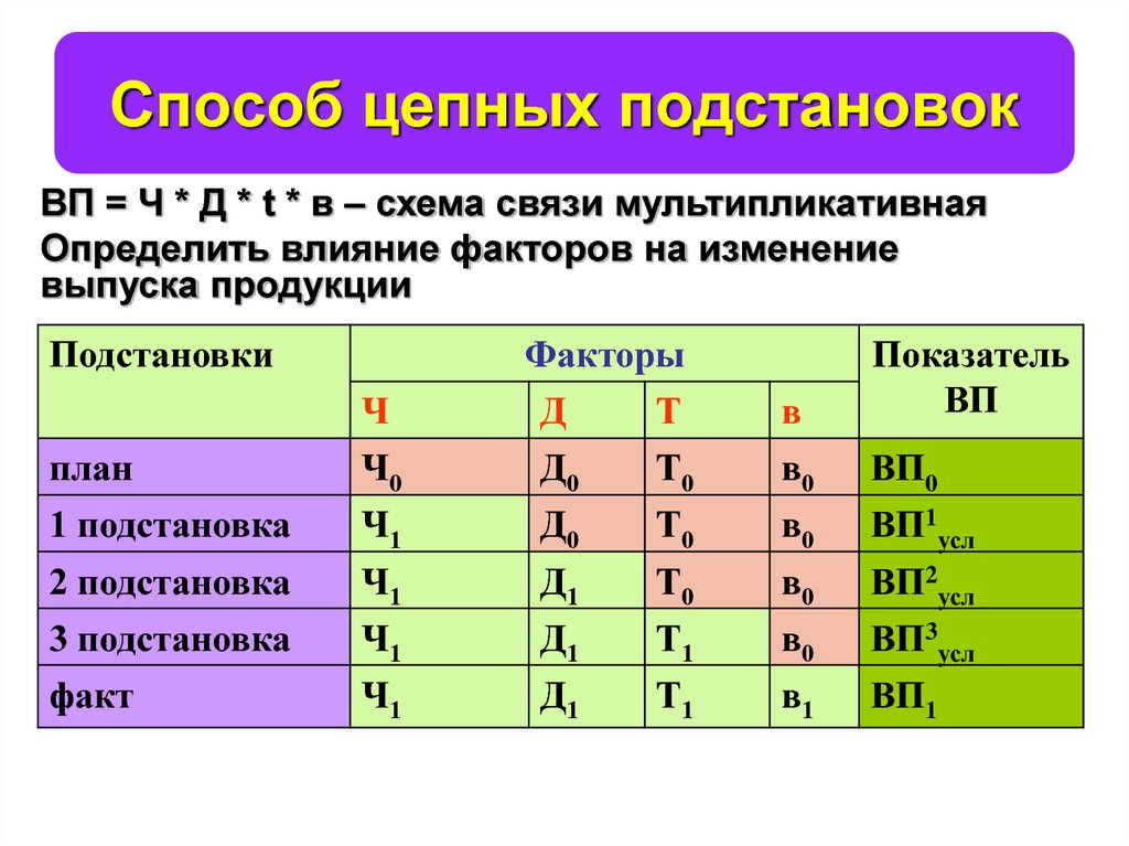 Смешанный факторный план