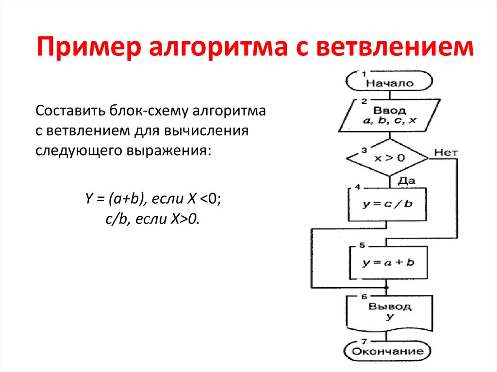 Примеры блок схем алгоритмов по информатике и решение